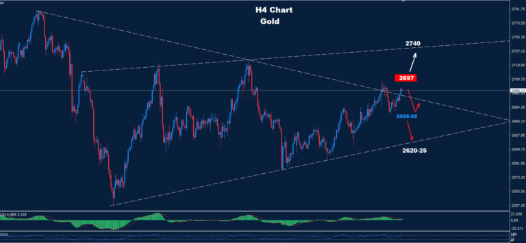 Gold –15.01.2025 - Orbex Forex Trading Blog