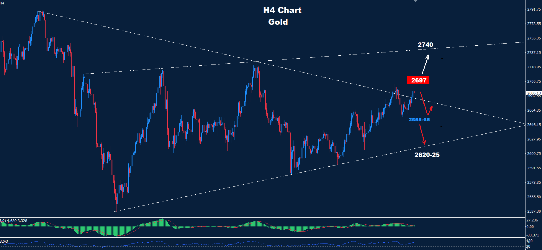 Gold –15.01.2025 - Orbex Forex Trading Blog