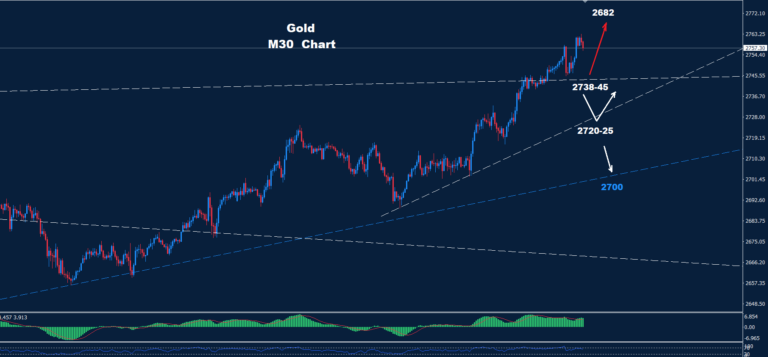 Gold –22.01.2025 - Orbex Forex Trading Blog