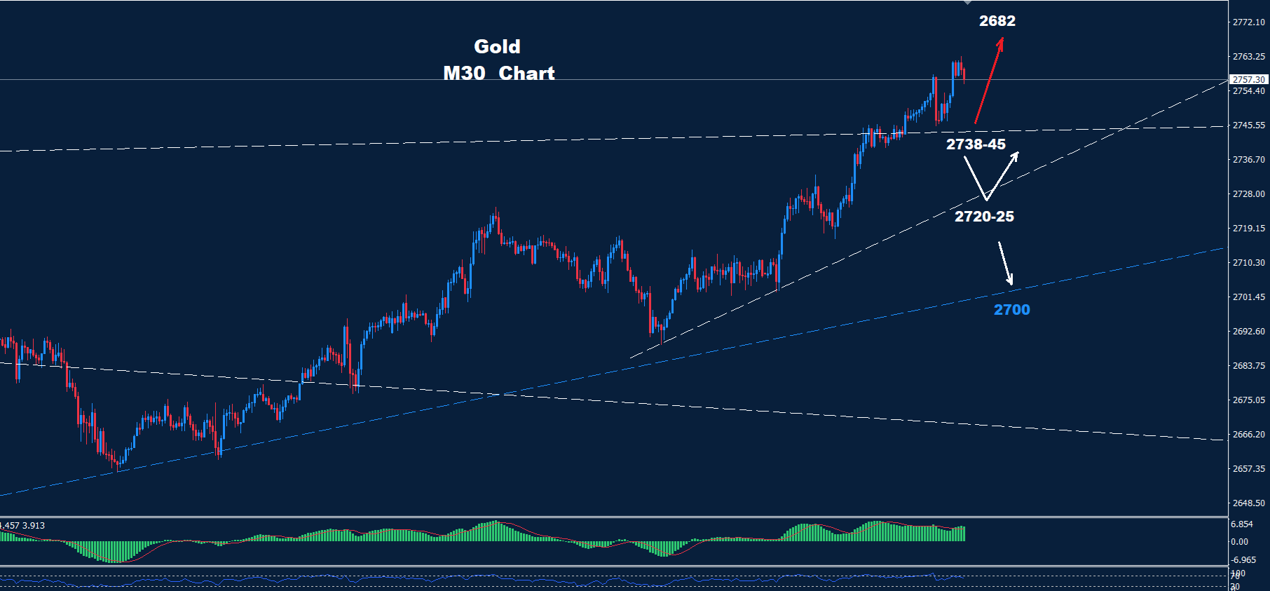 Gold –22.01.2025 - Orbex Forex Trading Blog