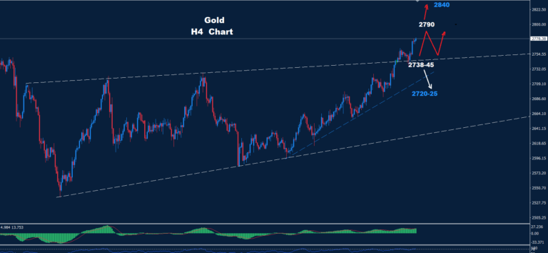 Gold–24.01.2025 - Orbex Forex Trading Blog