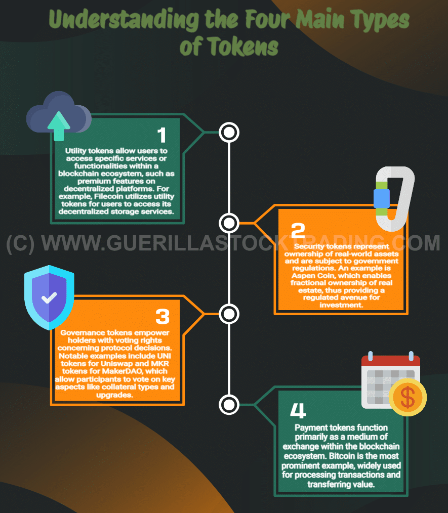 Guide to Advanced Tokenomics for Blockchain Ecosystems
