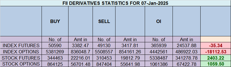 How Mercury in Capricorn Could Shift Nifty Trends – Bramesh’s Technical Analysis