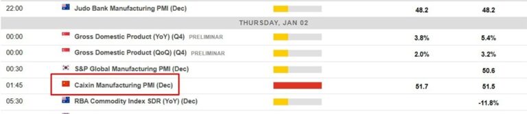 ICYMI - Why does China have two sets of PMIs and why are both valuable? | Forexlive