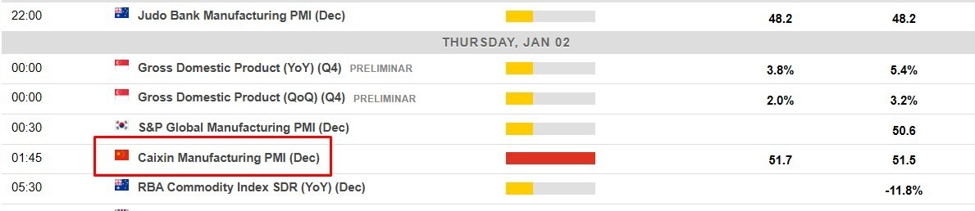 ICYMI - Why does China have two sets of PMIs and why are both valuable? | Forexlive
