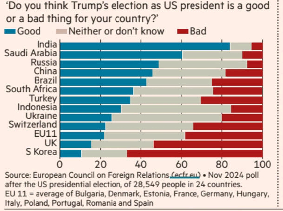 India is Trump Country