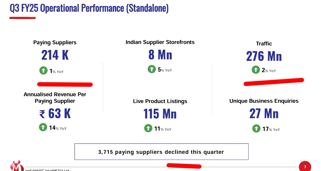 IndiaMart : Plateaued