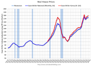 Real House Prices