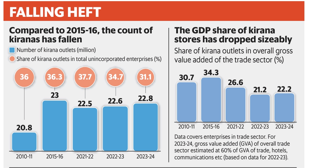 Kirana : Slowly Dying