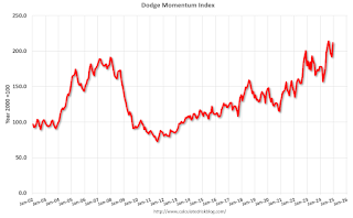 Dodge Momentum Index