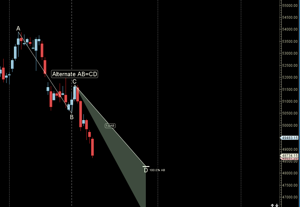 Lunar Node Ingress Explained: Impact on Bank Nifty | Weekly Analysis (13-17 Jan 2024) – Bramesh’s Technical Analysis