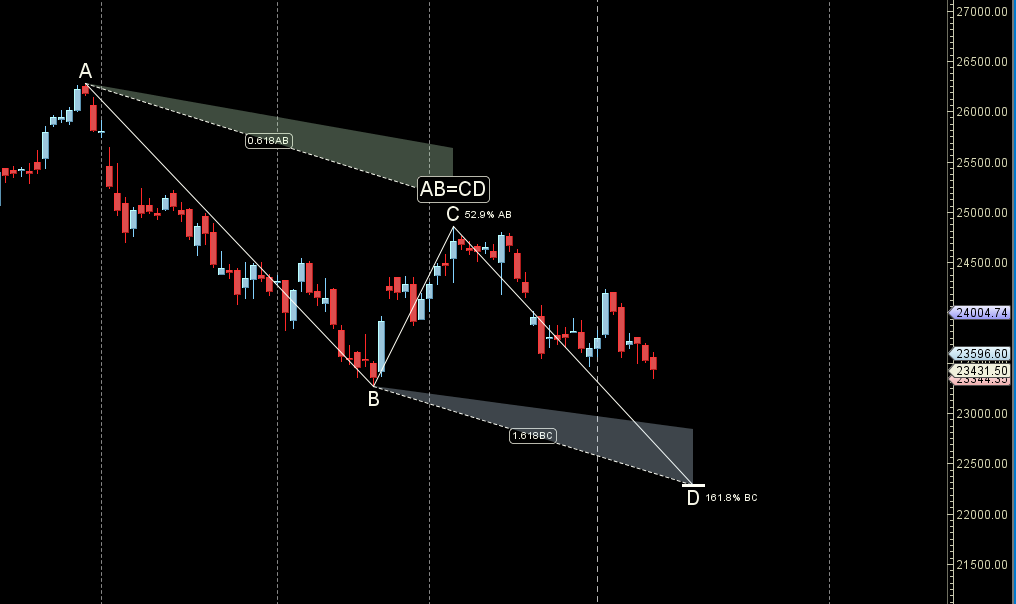 Lunar Node Ingress Explained: Impact on Nifty | Weekly Analysis (13-17 Jan 2024) – Bramesh’s Technical Analysis