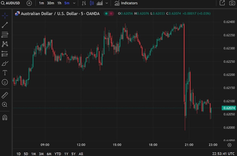 Market swings on headlines shows "how on edge everyone is around tariffs" | Forexlive
