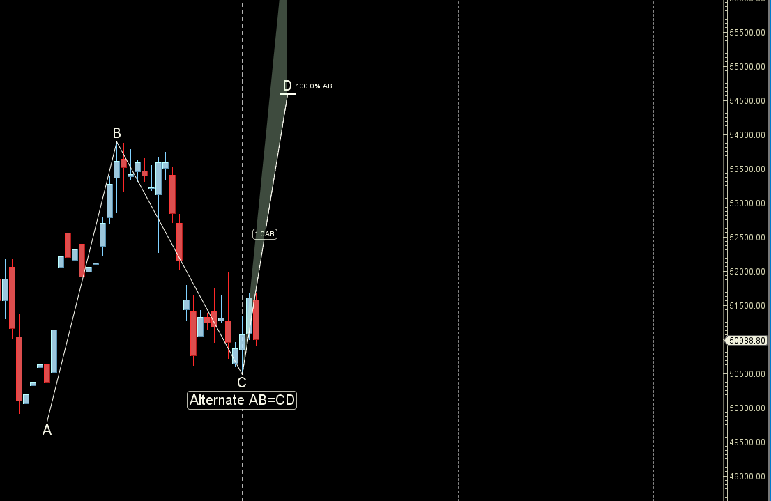 Mars Ingress Explained: Impact on Bank Nifty | Weekly Analysis (6-10 Jan 2024) – Bramesh’s Technical Analysis