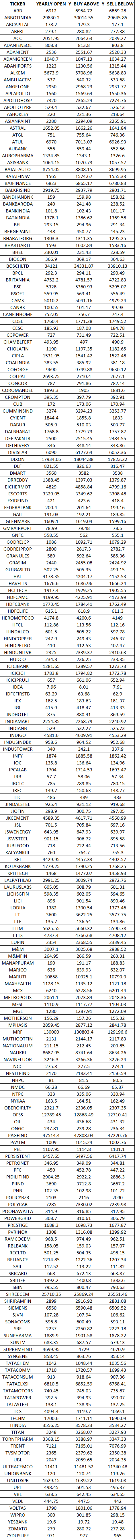 Mastering Gann’s Yearly Opening Price: A Complete Trading Guide – Bramesh’s Technical Analysis