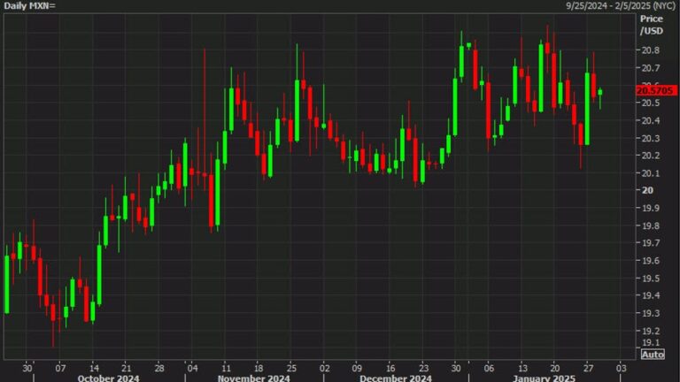 Mexican President says she does not think Trump will impose 25% tariffs on Feb 1 | Forexlive