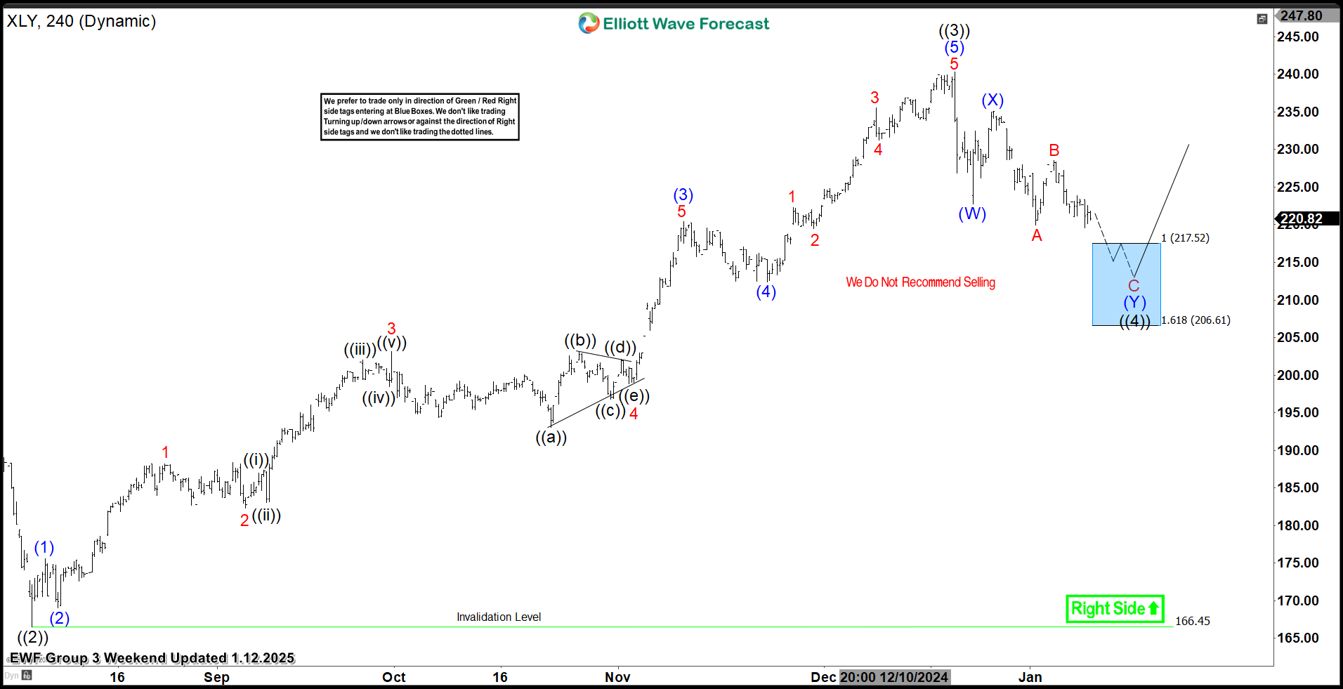 Near-Perfect Setup, Missed Entry – Forex Market Analysis – ForexCycle.com