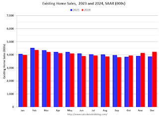 Existing Home Sales Year-over-year