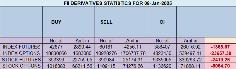 Nifty 09-Jan-24 Analysis: Continued Decline and Key Levels to Watch – Bramesh’s Technical Analysis