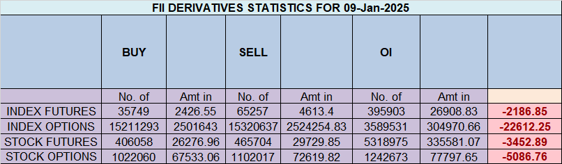 Nifty 10-Jan-2024 Analysis: Key Levels as TCS Results are declared – Bramesh’s Technical Analysis
