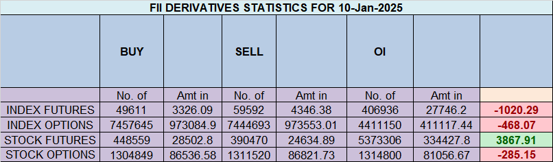 Nifty Analysis: Critical Levels Ahead Rahu Sign Change – Bramesh’s Technical Analysis