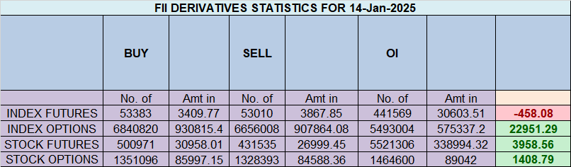 Nifty Analysis: Gann Angle Support Aligns with Astro Cycle Influence – Bramesh’s Technical Analysis