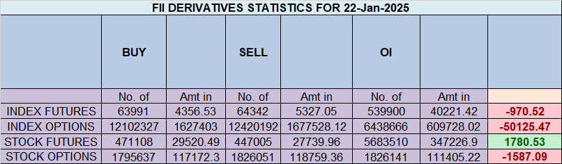 Nifty Analysis: Gann and Astrological Influence in Action – Bramesh’s Technical Analysis