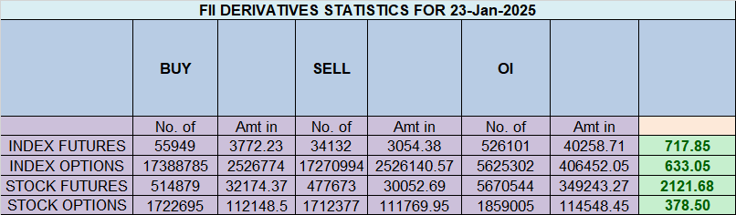Nifty Analysis: Neutral Zone, Awaiting Big Move – Bramesh’s Technical Analysis