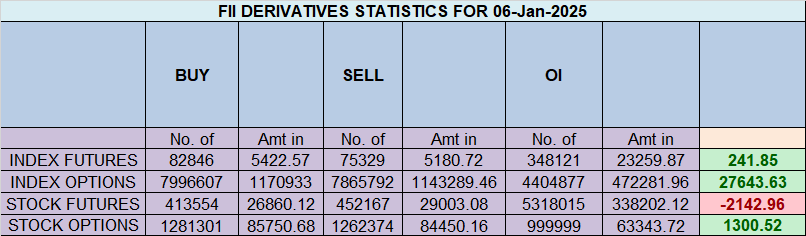 Nifty Analysis: Worst Fall in 3 Months Amid HMPV Virus Panic and Mars Ingress – Bramesh’s Technical Analysis