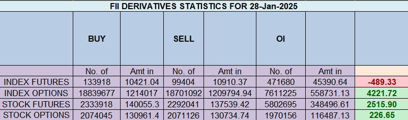 Nifty Forms Doji on Mercury Sign Change: What It Means for Traders – Bramesh’s Technical Analysis