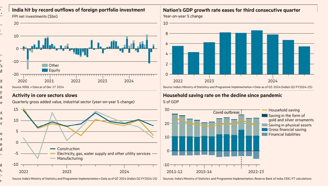 Not so Shining India