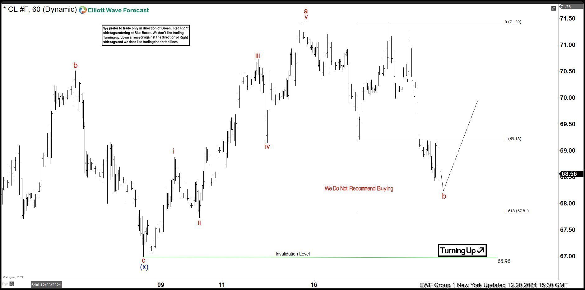 OIL (CL_F) Elliott Wave Forecasting the Rally After 3 Waves Pull Back – Forex Market Analysis – ForexCycle.com
