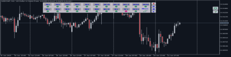 On Balance Volume Multi-Timeframe Indicator for MT5