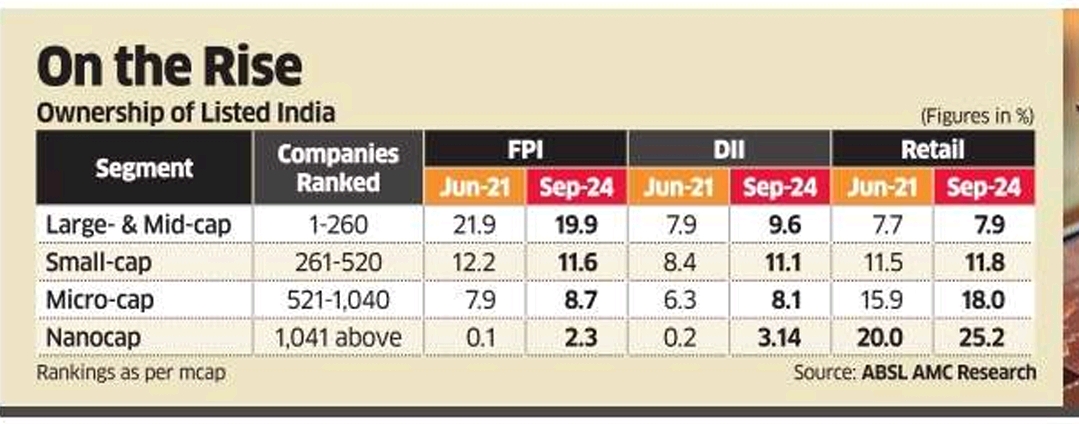 Ownership of Listed India
