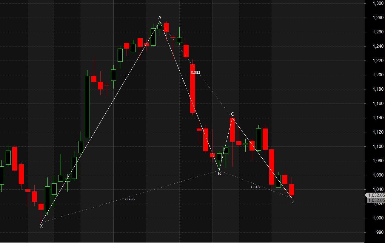 PEL Motherson Sumi Deepak Nitrite Harmonic Pattern Analysis – Bramesh’s Technical Analysis
