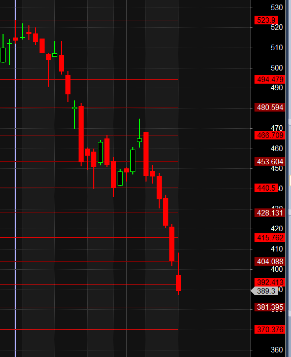 PFC REC CESC Gann Levels for Positional Trading – Bramesh’s Technical Analysis