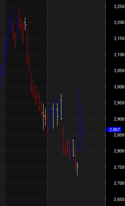Pidilite, CESC, SONA COMS: Critical Trading Levels Revealed! Will Bulls or Bears Dominate? – Bramesh’s Technical Analysis