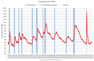 unemployment rate