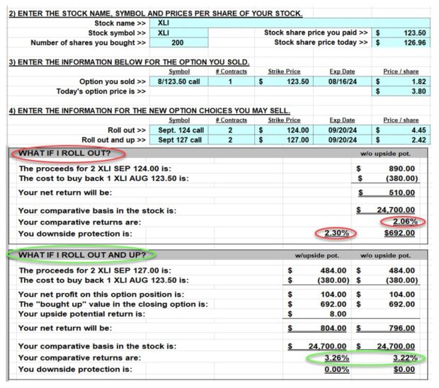 Rolling-Out Our Covered Call Trades After Rolling-Down