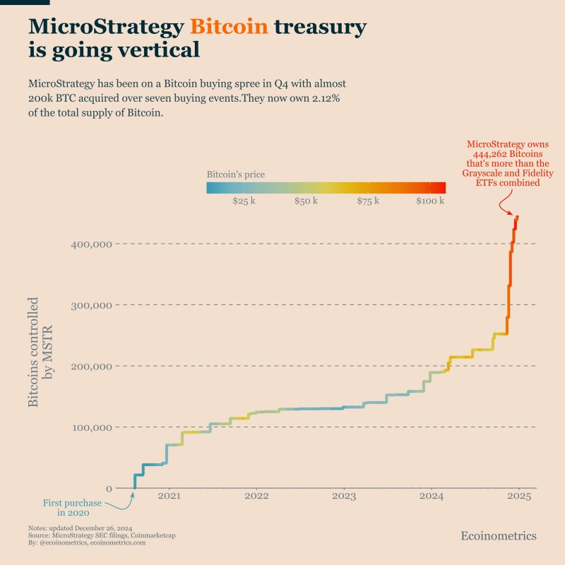 Spot Bitcoin ETF Approval Was The Most Important Moment In 2024