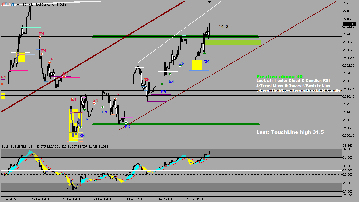 Suleiman Levels limited “Free 3-H all pairs”