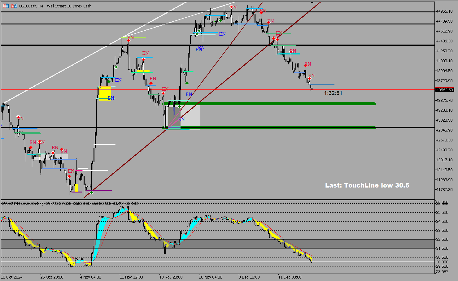 Suleiman Levels limited V 3.00 Update and Offer
