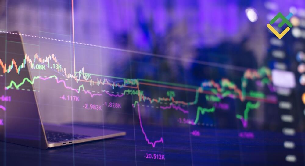 SuperTrend Indicator Explained: Formula, Settings, and Trading Strategies | LiteFinance