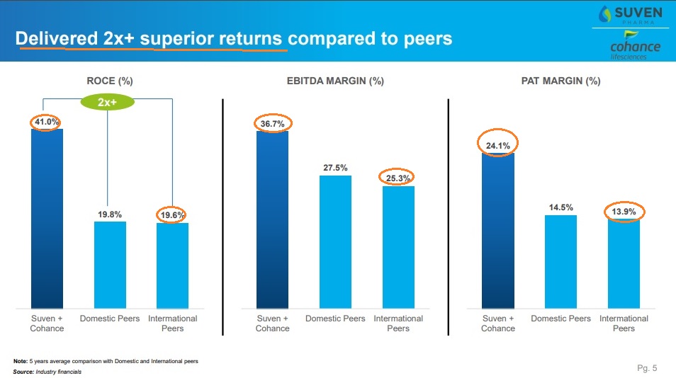 Suven Pharma: 2x