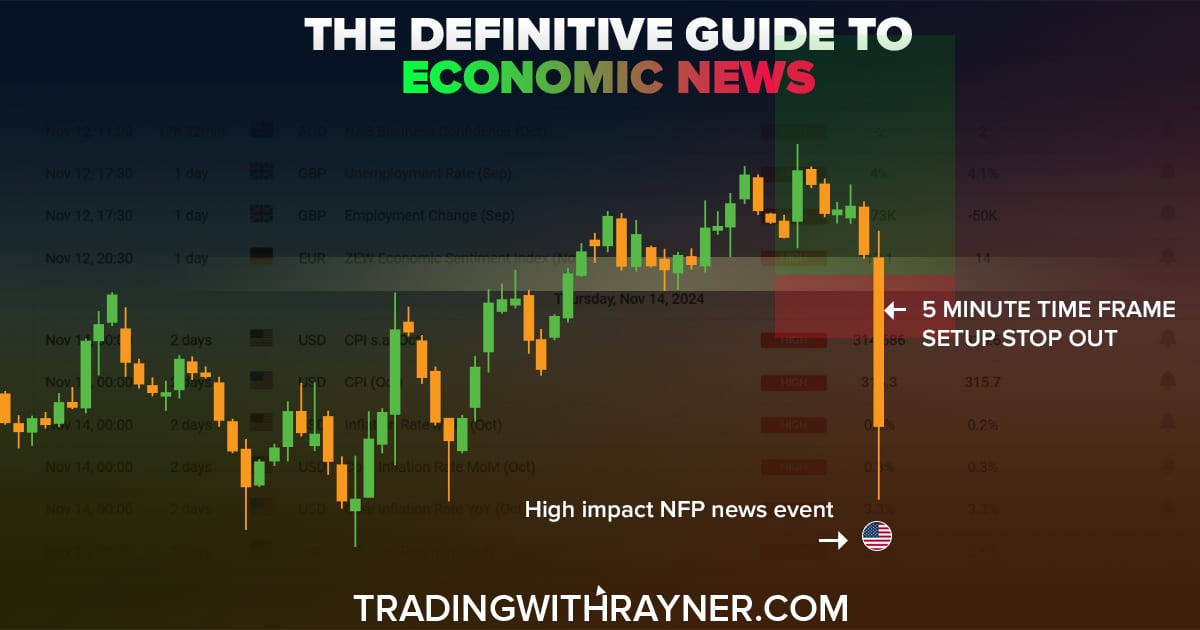 The Definitive Guide To Economic News