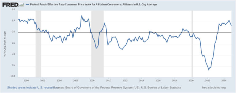 The Good, the Bad, and the Bubble - Fat Tail Daily