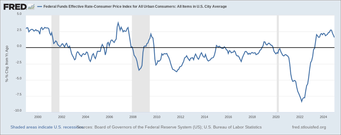The Good, the Bad, and the Bubble - Fat Tail Daily
