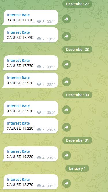 The correlation between interest rates and the trend of XAUUSD