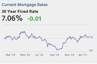 Mortgage Rates