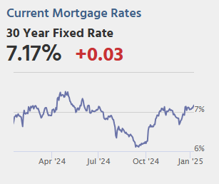 Thursday: National Day of Mourning for former President Jimmy Carter, Unemployment Claims